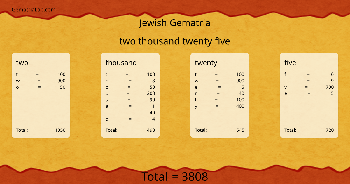 two thousand twenty five in jewish Gematria